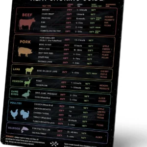 Meat Smoking Magnet Horizontal & BBQ Smoker Guide