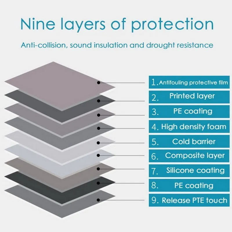 Self-Adhesive Environmental Protection 3D Wall Edging Strip (7.55 FEET/ROLL) - Image 7