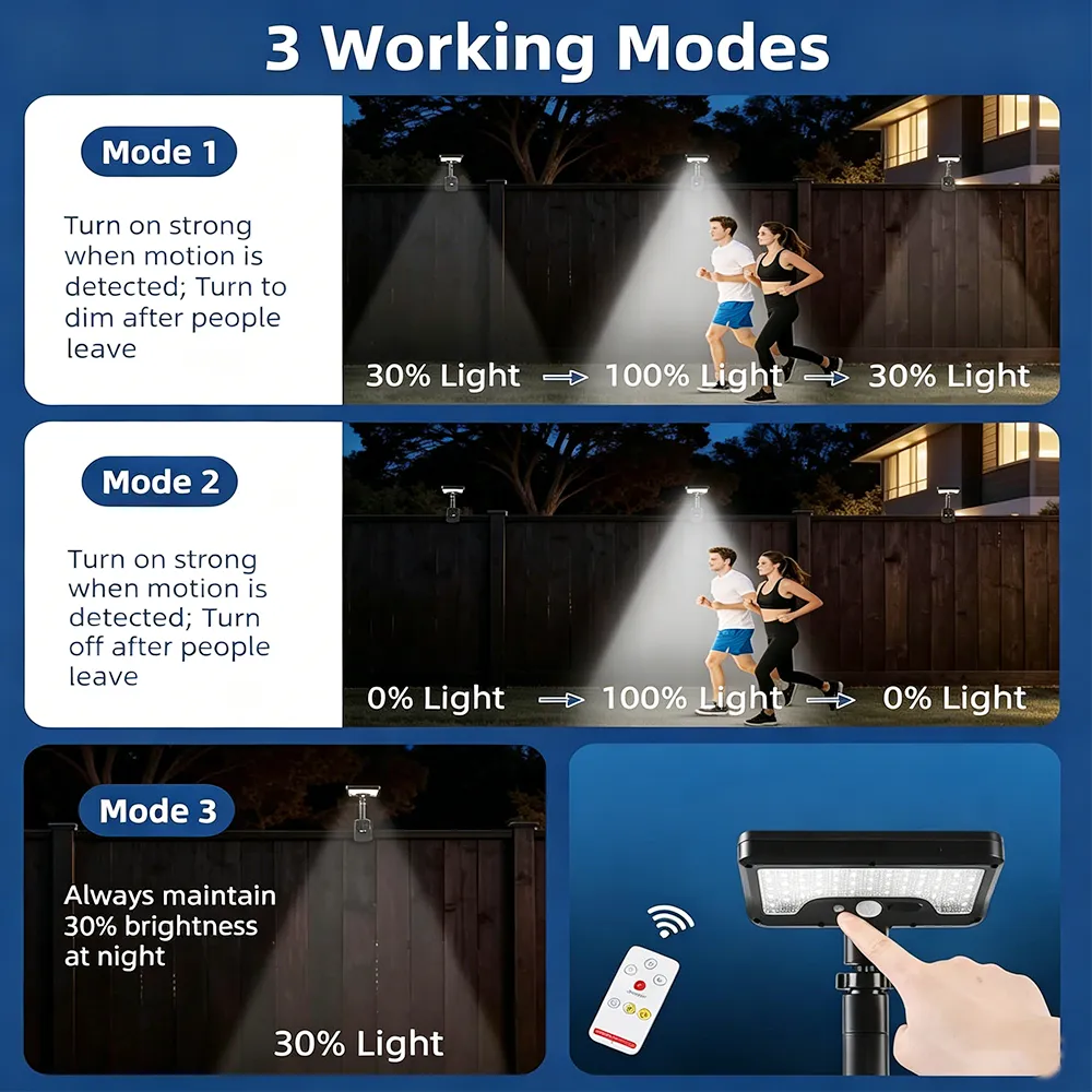 π Outdoor Clip-On Solar Motion Sensor Light - Image 8